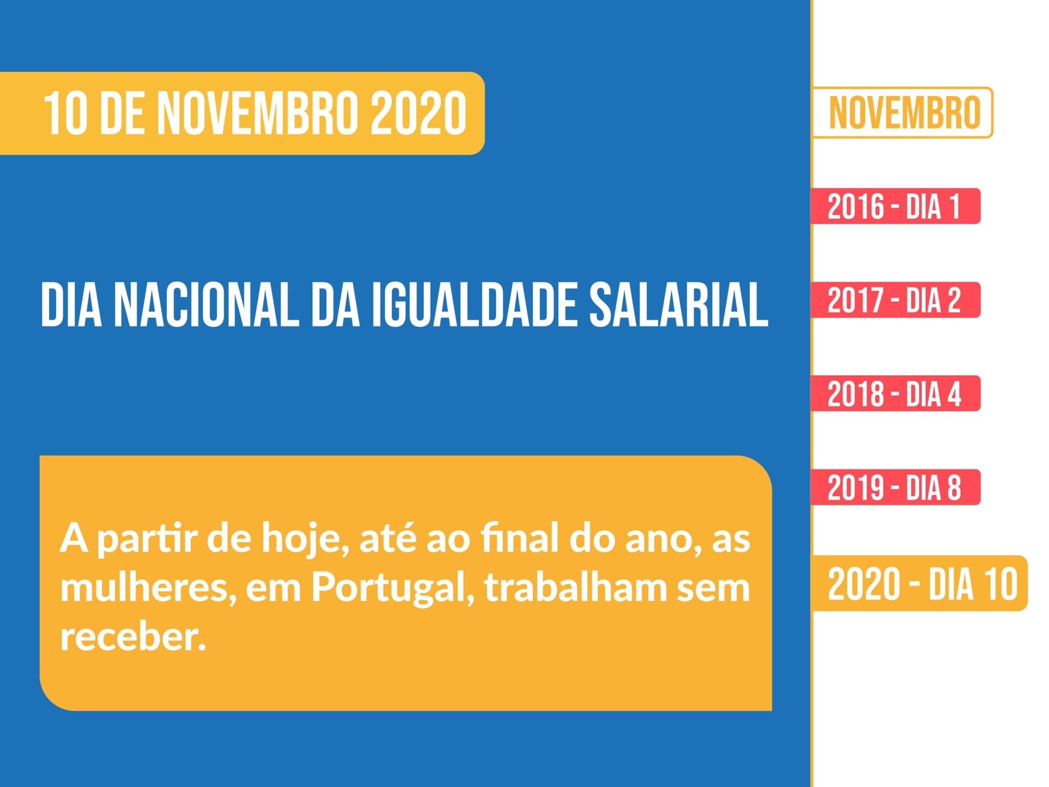 Dia Nacional da Igualdade Salarial