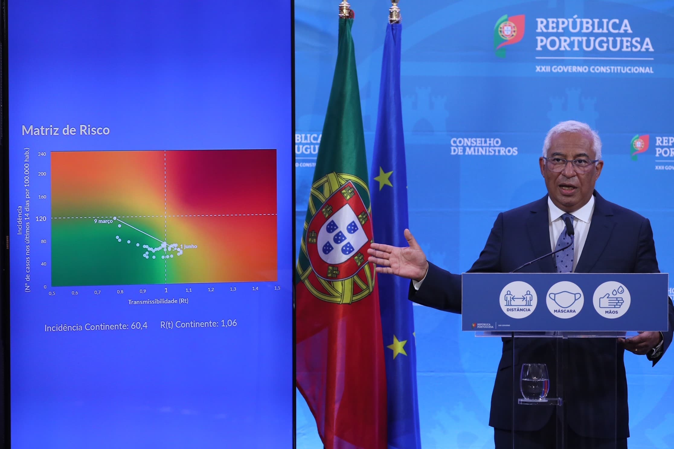 Primeiro-Ministro António Costa durante a conferência de imprensa após a reunião do Conselho de Ministros, Lisboa, 2 junho 2021 (Foto: João Bica)