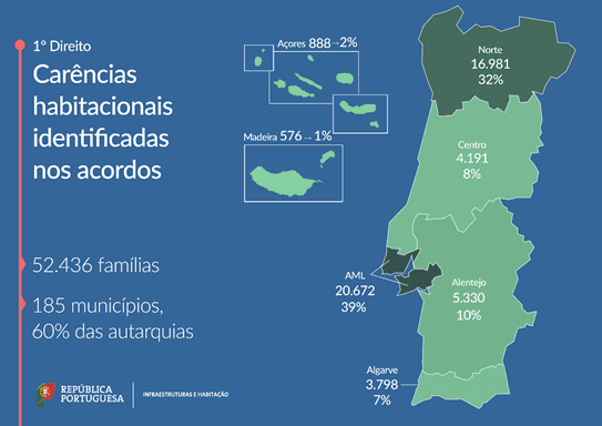 Carências habitacionais